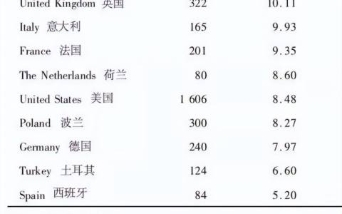 各国男性的平均时长究竟是多长