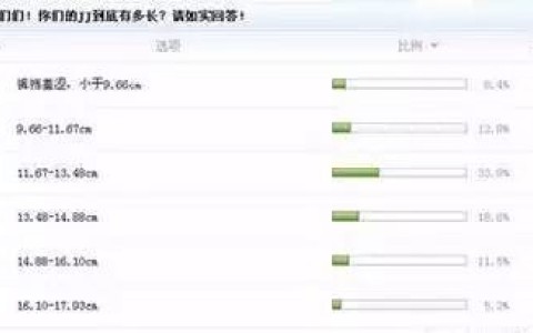 中国男人平均长度，14cm在国内是什么水平