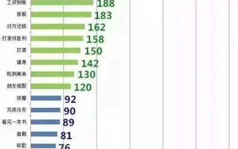 多巴胺分泌排行榜（top20）