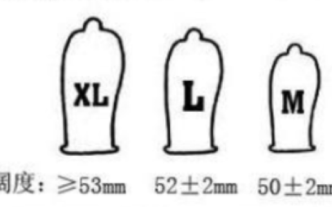 xl避孕套有多大长