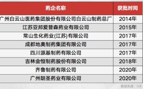 国产西地那非片什么牌子最好