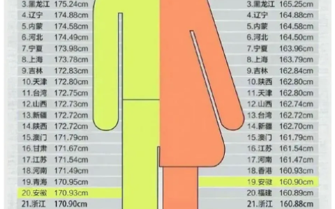 广西人平均身高（含男女）