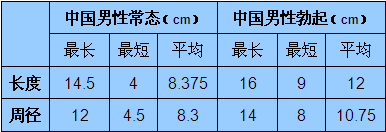 现实中13-15cm真的很长了