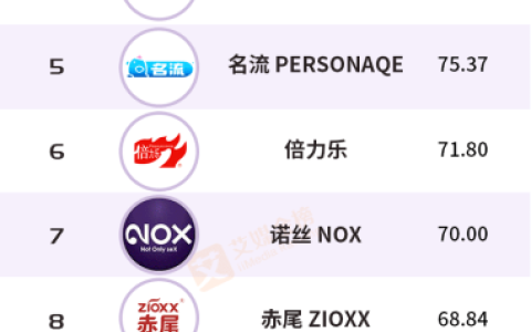 赤尾属于什么档次