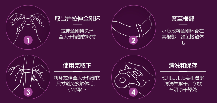 买避孕套里面送一个圈怎么用？附详细步骤