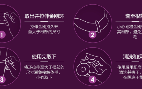 买避孕套里面送一个圈怎么用？附详细步骤