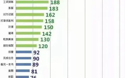 十种提高多巴胺的最佳方法（附排行榜）
