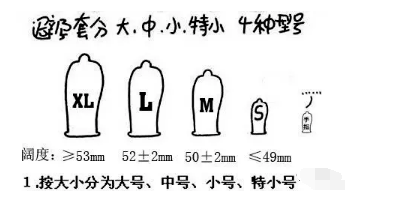 避孕套规格型号尺寸大全