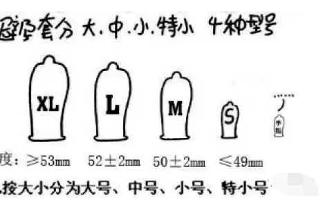 避孕套规格型号尺寸大全