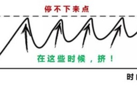 可能是降低敏感度最好的训练：动停动训练