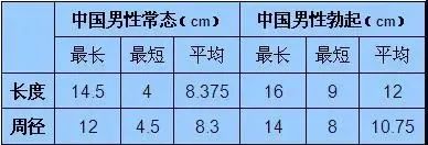 从数据可以得出