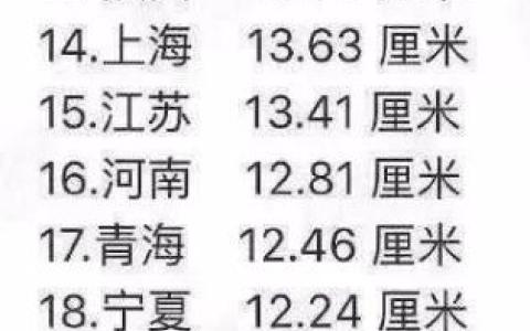 中国男人的标准尺寸（10-13cm）