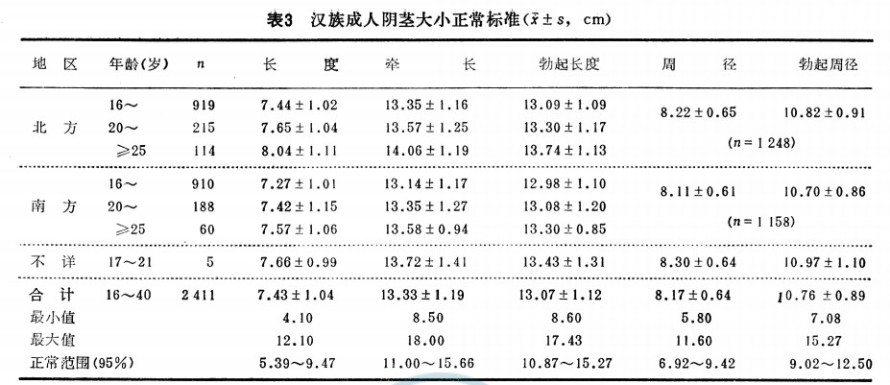 如何测量丁丁的长度？这3种方法都可以