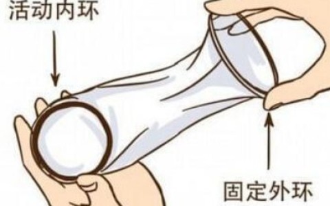女式避孕套长什么样子