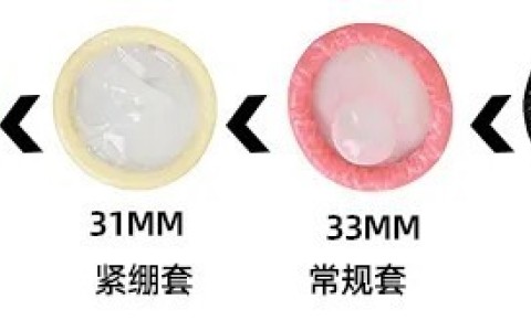 避孕套大小尺寸表
