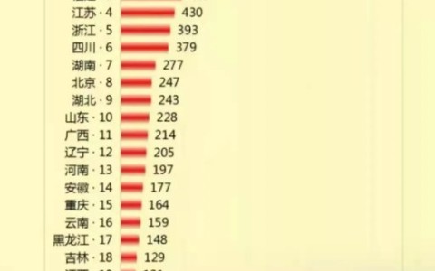 广东省可能是国内女性最开放的省份