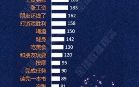 能让女人产生多巴胺的行为