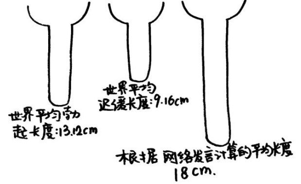 怎么变长变粗5一10厘米？阿拉伯按摩法靠谱吗？