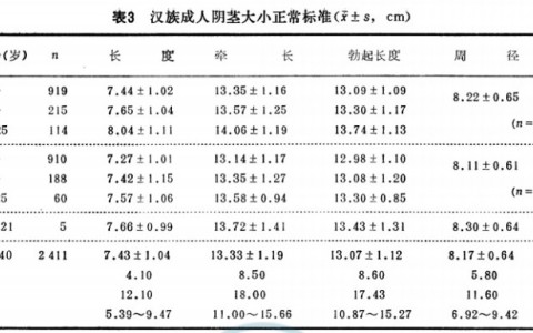 周长14属于什么档次