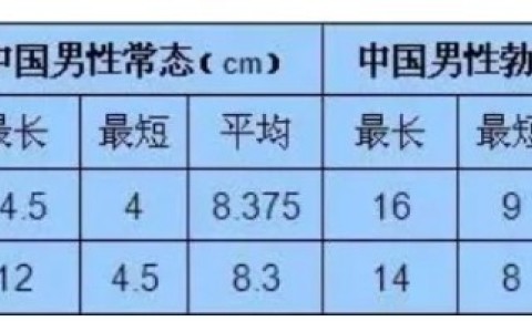 男的12厘米是不是废了