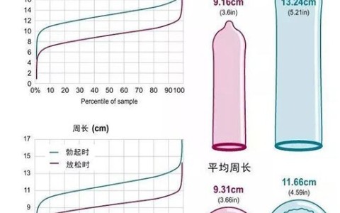 正常男人多长算标准？18cm..别骗自己了?