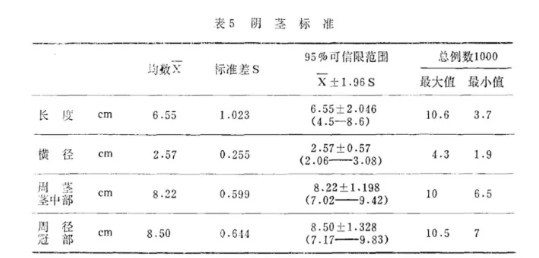 正常男人多长算标准？18cm..别骗自己了?