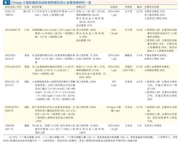 医生不建议吃深海鱼油？难道都是在交智商税？