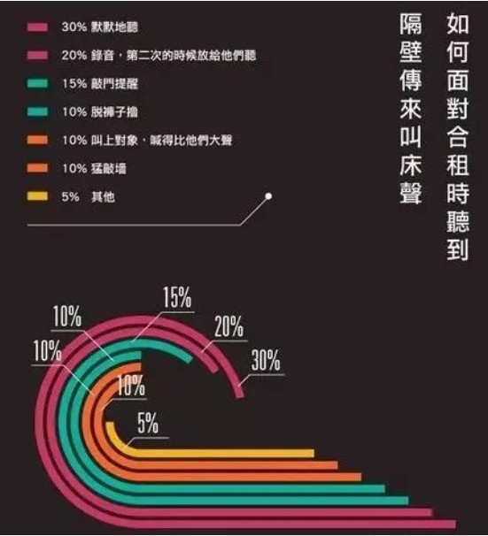 晚上隔壁打扑克声音太大怎么办