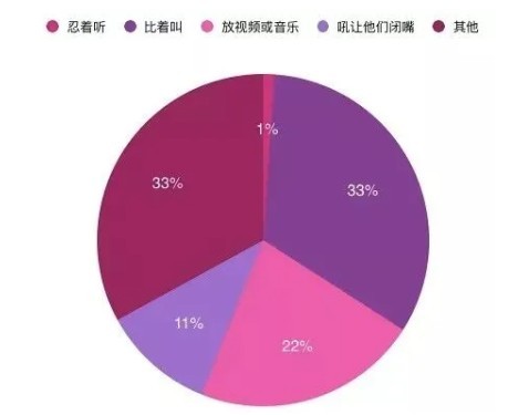 晚上隔壁打扑克声音太大怎么办