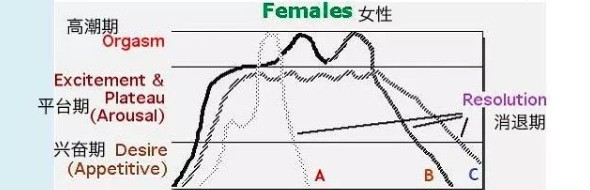 是什么原因阻碍了女性很难达到巅峰