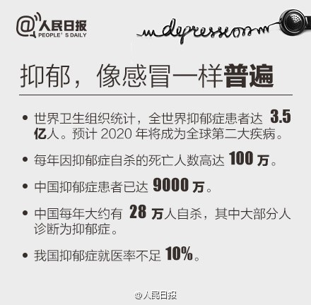 怎么判断自己是否抑郁了？20条症状教你分辨