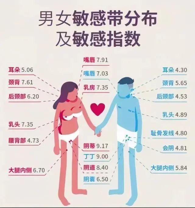 男女生第一次要准备什么东西和哪些知识