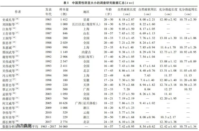 疲软状态下3cm正常么