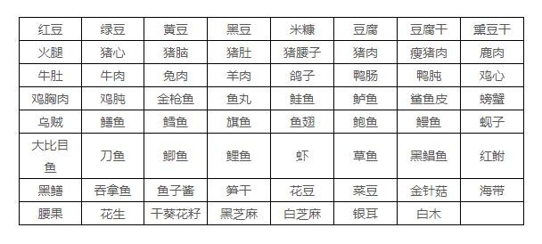 收藏！9张高嘌呤食物列表，痛风人群尽早远离