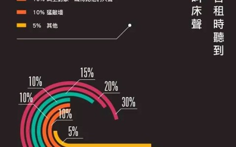 遇到隔壁的恩爱声音太大,你会怎么办？