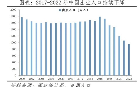 中国30岁及以上的未婚男性数量正在飞速增多