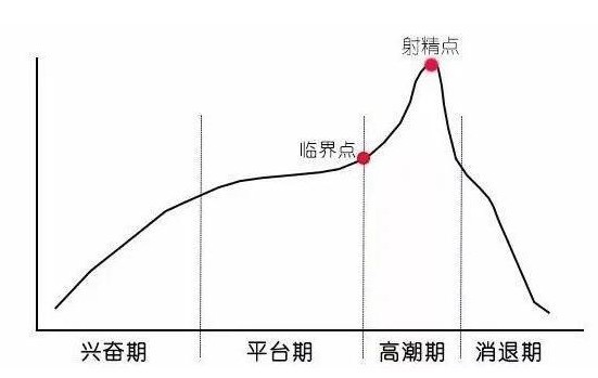 控精止泄教程锻炼法，第5个最生猛！