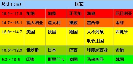 16cm是不是很长了