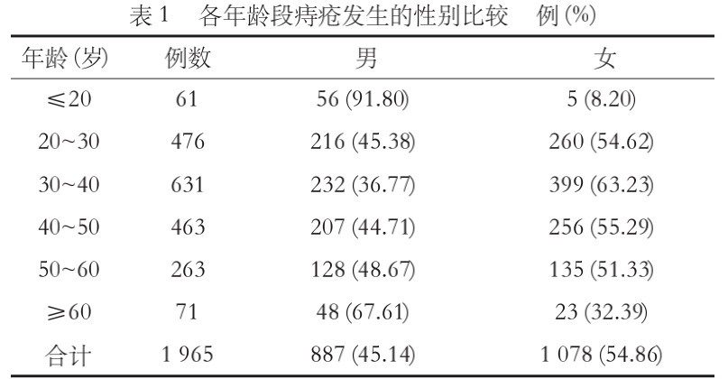 提肛运动对男人好处，让男性更猛！