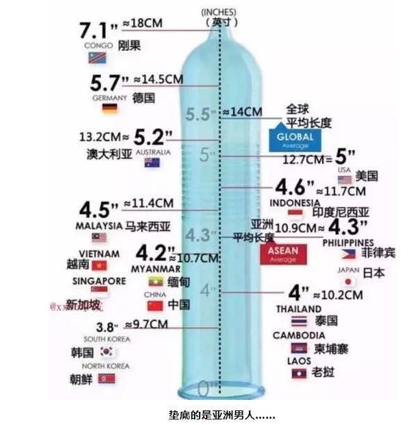 韩国人真的很小吗