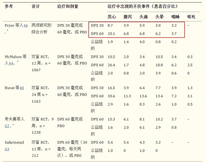 盐酸达泊西丁真的能延时多久？这份数据打脸了很多人！