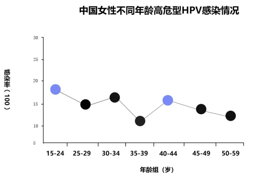 一夫一妻hpv是怎么感染上的？是Ta的问题?