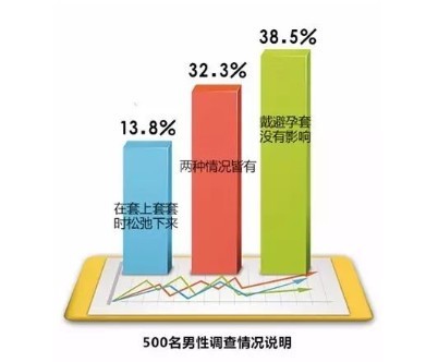 为什么有的人带了套就软了？这8个原因请对号入座！