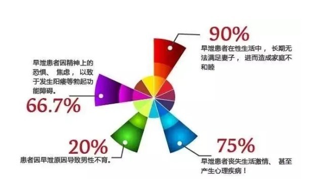 不到一分钟就射怎样调理？科学延时试试这5招!