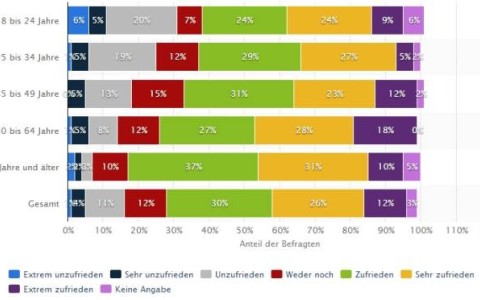 从德国看欧美人床上的真实数据