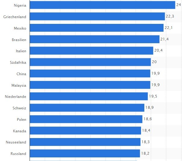 从德国看欧美人床上的真实数据