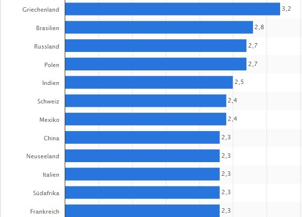 从德国看欧美人床上的真实数据