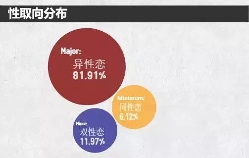 12个情侣之间的羞羞事数据调查，看完羞羞哒...