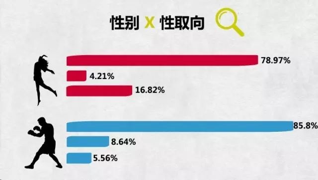 12个情侣之间的羞羞事数据调查，看完羞羞哒...