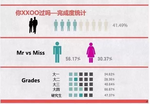 12个情侣之间的羞羞事数据调查，看完羞羞哒...